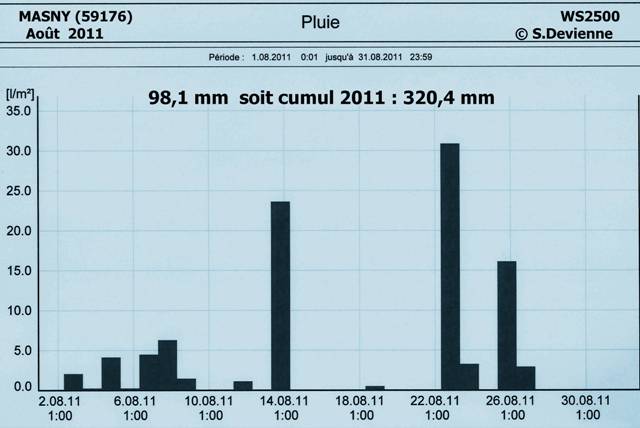 2012 : 402,0 mm  clic pour agrandir